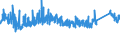 KN 69 /Exporte /Einheit = Preise (Euro/Tonne) /Partnerland: Tunesien /Meldeland: Eur27_2020 /69:Keramische Waren