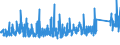 KN 69 /Exporte /Einheit = Preise (Euro/Tonne) /Partnerland: Mali /Meldeland: Eur27_2020 /69:Keramische Waren