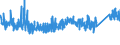 KN 69 /Exporte /Einheit = Preise (Euro/Tonne) /Partnerland: Elfenbeink. /Meldeland: Eur27_2020 /69:Keramische Waren