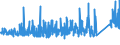 KN 69 /Exporte /Einheit = Preise (Euro/Tonne) /Partnerland: Benin /Meldeland: Eur27_2020 /69:Keramische Waren