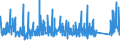 KN 69 /Exporte /Einheit = Preise (Euro/Tonne) /Partnerland: S.tome /Meldeland: Eur27_2020 /69:Keramische Waren