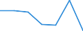 KN 70010010 /Exporte /Einheit = Preise (Euro/Tonne) /Partnerland: Schweiz /Meldeland: Eur27 /70010010:Bruchglas und Andere AbfÃ¤lle und Scherben von Glas (Ausg. Glas in Form von Pulver, KÃ¶rnern, Schuppen Oder Flocken)