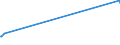 KN 70010010 /Exporte /Einheit = Preise (Euro/Tonne) /Partnerland: Liechtenstein /Meldeland: Europäische Union /70010010:Bruchglas und Andere AbfÃ¤lle und Scherben von Glas (Ausg. Glas in Form von Pulver, KÃ¶rnern, Schuppen Oder Flocken)