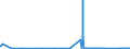 KN 70010010 /Exporte /Einheit = Preise (Euro/Tonne) /Partnerland: Malta /Meldeland: Eur27_2020 /70010010:Bruchglas und Andere AbfÃ¤lle und Scherben von Glas (Ausg. Glas in Form von Pulver, KÃ¶rnern, Schuppen Oder Flocken)