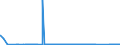 KN 70010010 /Exporte /Einheit = Preise (Euro/Tonne) /Partnerland: Rumaenien /Meldeland: Eur27_2020 /70010010:Bruchglas und Andere AbfÃ¤lle und Scherben von Glas (Ausg. Glas in Form von Pulver, KÃ¶rnern, Schuppen Oder Flocken)