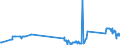 KN 70010010 /Exporte /Einheit = Preise (Euro/Tonne) /Partnerland: Moldau /Meldeland: Eur27_2020 /70010010:Bruchglas und Andere AbfÃ¤lle und Scherben von Glas (Ausg. Glas in Form von Pulver, KÃ¶rnern, Schuppen Oder Flocken)