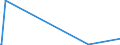 KN 70010010 /Exporte /Einheit = Preise (Euro/Tonne) /Partnerland: Usbekistan /Meldeland: Europäische Union /70010010:Bruchglas und Andere AbfÃ¤lle und Scherben von Glas (Ausg. Glas in Form von Pulver, KÃ¶rnern, Schuppen Oder Flocken)