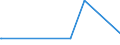 KN 70010010 /Exporte /Einheit = Preise (Euro/Tonne) /Partnerland: Senegal /Meldeland: Europäische Union /70010010:Bruchglas und Andere AbfÃ¤lle und Scherben von Glas (Ausg. Glas in Form von Pulver, KÃ¶rnern, Schuppen Oder Flocken)
