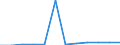 KN 70010010 /Exporte /Einheit = Preise (Euro/Tonne) /Partnerland: Elfenbeink. /Meldeland: Eur27_2020 /70010010:Bruchglas und Andere AbfÃ¤lle und Scherben von Glas (Ausg. Glas in Form von Pulver, KÃ¶rnern, Schuppen Oder Flocken)