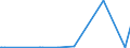 KN 70010010 /Exporte /Einheit = Preise (Euro/Tonne) /Partnerland: Nigeria /Meldeland: Europäische Union /70010010:Bruchglas und Andere AbfÃ¤lle und Scherben von Glas (Ausg. Glas in Form von Pulver, KÃ¶rnern, Schuppen Oder Flocken)
