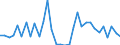 CN 70010091 /Exports /Unit = Prices (Euro/ton) /Partner: United Kingdom(Excluding Northern Ireland) /Reporter: Eur27_2020 /70010091:Optical Glass in the Mass