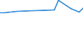 CN 70010099 /Exports /Unit = Prices (Euro/ton) /Partner: United Kingdom(Northern Ireland) /Reporter: Eur27_2020 /70010099:Glass in the Mass (Excl. Optical Glass)