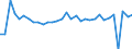 CN 70010099 /Exports /Unit = Prices (Euro/ton) /Partner: United Kingdom(Excluding Northern Ireland) /Reporter: Eur27_2020 /70010099:Glass in the Mass (Excl. Optical Glass)