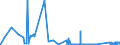 CN 70010099 /Exports /Unit = Prices (Euro/ton) /Partner: Luxembourg /Reporter: Eur27_2020 /70010099:Glass in the Mass (Excl. Optical Glass)