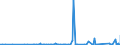 CN 70010099 /Exports /Unit = Prices (Euro/ton) /Partner: Turkey /Reporter: Eur27_2020 /70010099:Glass in the Mass (Excl. Optical Glass)
