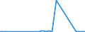 CN 70010099 /Exports /Unit = Prices (Euro/ton) /Partner: Estonia /Reporter: Eur27_2020 /70010099:Glass in the Mass (Excl. Optical Glass)