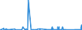 CN 70010099 /Exports /Unit = Prices (Euro/ton) /Partner: Poland /Reporter: Eur27_2020 /70010099:Glass in the Mass (Excl. Optical Glass)