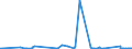 CN 70010099 /Exports /Unit = Prices (Euro/ton) /Partner: Ukraine /Reporter: Eur27_2020 /70010099:Glass in the Mass (Excl. Optical Glass)