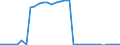 KN 7001 /Exporte /Einheit = Preise (Euro/Tonne) /Partnerland: Ver.koenigreich(Nordirland) /Meldeland: Eur27_2020 /7001:Bruchglas und Andere AbfÃ¤lle und Scherben von Glas Sowie Glasmasse (Ausg. Glas in Form von Pulver, KÃ¶rnern, Schuppen Oder Flocken)