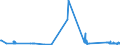 KN 7001 /Exporte /Einheit = Preise (Euro/Tonne) /Partnerland: Melilla /Meldeland: Eur27_2020 /7001:Bruchglas und Andere AbfÃ¤lle und Scherben von Glas Sowie Glasmasse (Ausg. Glas in Form von Pulver, KÃ¶rnern, Schuppen Oder Flocken)