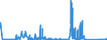 KN 7001 /Exporte /Einheit = Preise (Euro/Tonne) /Partnerland: Schweden /Meldeland: Eur27_2020 /7001:Bruchglas und Andere AbfÃ¤lle und Scherben von Glas Sowie Glasmasse (Ausg. Glas in Form von Pulver, KÃ¶rnern, Schuppen Oder Flocken)