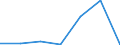 KN 7001 /Exporte /Einheit = Preise (Euro/Tonne) /Partnerland: Schweiz /Meldeland: Eur27 /7001:Bruchglas und Andere AbfÃ¤lle und Scherben von Glas Sowie Glasmasse (Ausg. Glas in Form von Pulver, KÃ¶rnern, Schuppen Oder Flocken)