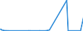 KN 7001 /Exporte /Einheit = Preise (Euro/Tonne) /Partnerland: Nigeria /Meldeland: Europäische Union /7001:Bruchglas und Andere AbfÃ¤lle und Scherben von Glas Sowie Glasmasse (Ausg. Glas in Form von Pulver, KÃ¶rnern, Schuppen Oder Flocken)