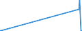 KN 7001 /Exporte /Einheit = Preise (Euro/Tonne) /Partnerland: Kamerun /Meldeland: Europäische Union /7001:Bruchglas und Andere AbfÃ¤lle und Scherben von Glas Sowie Glasmasse (Ausg. Glas in Form von Pulver, KÃ¶rnern, Schuppen Oder Flocken)
