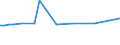 KN 70021000 /Exporte /Einheit = Preise (Euro/Tonne) /Partnerland: Ver.koenigreich(Nordirland) /Meldeland: Eur27_2020 /70021000:Glas in Kugeln, Unbearbeitet (Ausg. Mikrokugeln mit Einem Durchmesser von <= 1 mm Sowie Glaskugeln, die den Charakter von Spielzeug Haben)