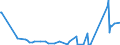 KN 70021000 /Exporte /Einheit = Preise (Euro/Tonne) /Partnerland: Kasachstan /Meldeland: Eur27_2020 /70021000:Glas in Kugeln, Unbearbeitet (Ausg. Mikrokugeln mit Einem Durchmesser von <= 1 mm Sowie Glaskugeln, die den Charakter von Spielzeug Haben)