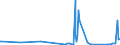 KN 70021000 /Exporte /Einheit = Preise (Euro/Tonne) /Partnerland: Bosn.-herzegowina /Meldeland: Eur27_2020 /70021000:Glas in Kugeln, Unbearbeitet (Ausg. Mikrokugeln mit Einem Durchmesser von <= 1 mm Sowie Glaskugeln, die den Charakter von Spielzeug Haben)