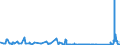 KN 70021000 /Exporte /Einheit = Preise (Euro/Tonne) /Partnerland: Tunesien /Meldeland: Eur27_2020 /70021000:Glas in Kugeln, Unbearbeitet (Ausg. Mikrokugeln mit Einem Durchmesser von <= 1 mm Sowie Glaskugeln, die den Charakter von Spielzeug Haben)