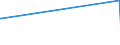 KN 70021000 /Exporte /Einheit = Preise (Euro/Tonne) /Partnerland: Uganda /Meldeland: Europäische Union /70021000:Glas in Kugeln, Unbearbeitet (Ausg. Mikrokugeln mit Einem Durchmesser von <= 1 mm Sowie Glaskugeln, die den Charakter von Spielzeug Haben)