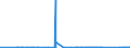 CN 70022090 /Exports /Unit = Prices (Euro/ton) /Partner: Ukraine /Reporter: Eur27_2020 /70022090:Rods of Glass, Unworked (Excl. Optical Glass)