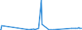 CN 70022090 /Exports /Unit = Prices (Euro/ton) /Partner: Moldova /Reporter: Eur27_2020 /70022090:Rods of Glass, Unworked (Excl. Optical Glass)