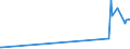 CN 70022090 /Exports /Unit = Prices (Euro/ton) /Partner: Mauritius /Reporter: Eur27_2020 /70022090:Rods of Glass, Unworked (Excl. Optical Glass)