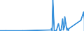 CN 70023100 /Exports /Unit = Prices (Euro/ton) /Partner: Egypt /Reporter: Eur27_2020 /70023100:Tubes of Fused Quartz or Other Fused Silica, Unworked