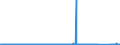 KN 70023200 /Exporte /Einheit = Preise (Euro/Tonne) /Partnerland: Belgien /Meldeland: Eur27_2020 /70023200:Rohre aus Glas, mit Einem Linearen Ausdehnungskoeffizienten von <= 5 x 10 Hoch -6 je Kelvin in Einem Temperaturbereich von 0Â°c bis 300Â°c, Unbearbeitet (Ausg. aus Geschmolzenem Quarz Oder Anderem Geschmolzenem Siliciumdioxid)