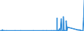 KN 70023200 /Exporte /Einheit = Preise (Euro/Tonne) /Partnerland: Norwegen /Meldeland: Eur27_2020 /70023200:Rohre aus Glas, mit Einem Linearen Ausdehnungskoeffizienten von <= 5 x 10 Hoch -6 je Kelvin in Einem Temperaturbereich von 0Â°c bis 300Â°c, Unbearbeitet (Ausg. aus Geschmolzenem Quarz Oder Anderem Geschmolzenem Siliciumdioxid)