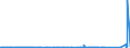 KN 70023200 /Exporte /Einheit = Preise (Euro/Tonne) /Partnerland: Finnland /Meldeland: Eur27_2020 /70023200:Rohre aus Glas, mit Einem Linearen Ausdehnungskoeffizienten von <= 5 x 10 Hoch -6 je Kelvin in Einem Temperaturbereich von 0Â°c bis 300Â°c, Unbearbeitet (Ausg. aus Geschmolzenem Quarz Oder Anderem Geschmolzenem Siliciumdioxid)
