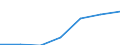 KN 70023200 /Exporte /Einheit = Preise (Euro/Tonne) /Partnerland: Schweiz /Meldeland: Eur27 /70023200:Rohre aus Glas, mit Einem Linearen Ausdehnungskoeffizienten von <= 5 x 10 Hoch -6 je Kelvin in Einem Temperaturbereich von 0Â°c bis 300Â°c, Unbearbeitet (Ausg. aus Geschmolzenem Quarz Oder Anderem Geschmolzenem Siliciumdioxid)