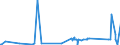KN 70023200 /Exporte /Einheit = Preise (Euro/Tonne) /Partnerland: Lettland /Meldeland: Eur27_2020 /70023200:Rohre aus Glas, mit Einem Linearen Ausdehnungskoeffizienten von <= 5 x 10 Hoch -6 je Kelvin in Einem Temperaturbereich von 0Â°c bis 300Â°c, Unbearbeitet (Ausg. aus Geschmolzenem Quarz Oder Anderem Geschmolzenem Siliciumdioxid)