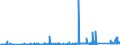 KN 70023200 /Exporte /Einheit = Preise (Euro/Tonne) /Partnerland: Polen /Meldeland: Eur27_2020 /70023200:Rohre aus Glas, mit Einem Linearen Ausdehnungskoeffizienten von <= 5 x 10 Hoch -6 je Kelvin in Einem Temperaturbereich von 0Â°c bis 300Â°c, Unbearbeitet (Ausg. aus Geschmolzenem Quarz Oder Anderem Geschmolzenem Siliciumdioxid)