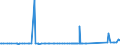 KN 70023200 /Exporte /Einheit = Preise (Euro/Tonne) /Partnerland: Serbien /Meldeland: Eur27_2020 /70023200:Rohre aus Glas, mit Einem Linearen Ausdehnungskoeffizienten von <= 5 x 10 Hoch -6 je Kelvin in Einem Temperaturbereich von 0Â°c bis 300Â°c, Unbearbeitet (Ausg. aus Geschmolzenem Quarz Oder Anderem Geschmolzenem Siliciumdioxid)