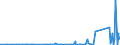 KN 70023200 /Exporte /Einheit = Preise (Euro/Tonne) /Partnerland: Brasilien /Meldeland: Eur27_2020 /70023200:Rohre aus Glas, mit Einem Linearen Ausdehnungskoeffizienten von <= 5 x 10 Hoch -6 je Kelvin in Einem Temperaturbereich von 0Â°c bis 300Â°c, Unbearbeitet (Ausg. aus Geschmolzenem Quarz Oder Anderem Geschmolzenem Siliciumdioxid)