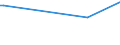 KN 70023200 /Exporte /Einheit = Preise (Euro/Tonne) /Partnerland: Syrien /Meldeland: Eur15 /70023200:Rohre aus Glas, mit Einem Linearen Ausdehnungskoeffizienten von <= 5 x 10 Hoch -6 je Kelvin in Einem Temperaturbereich von 0Â°c bis 300Â°c, Unbearbeitet (Ausg. aus Geschmolzenem Quarz Oder Anderem Geschmolzenem Siliciumdioxid)