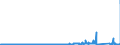 KN 70023900 /Exporte /Einheit = Preise (Euro/Tonne) /Partnerland: Frankreich /Meldeland: Eur27_2020 /70023900:Rohre aus Glas, Unbearbeitet (Ausg. mit Einem Linearen Ausdehnungskoeffizienten von <= 5 x 10 Hoch -6 je Kelvin in Einem Temperaturbereich von 0Â°c bis 300Â°c Oder aus Geschmolzenem Quarz Oder aus Anderem Geschmolzenen Siliciumdioxid)