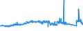 KN 70023900 /Exporte /Einheit = Preise (Euro/Tonne) /Partnerland: Deutschland /Meldeland: Eur27_2020 /70023900:Rohre aus Glas, Unbearbeitet (Ausg. mit Einem Linearen Ausdehnungskoeffizienten von <= 5 x 10 Hoch -6 je Kelvin in Einem Temperaturbereich von 0Â°c bis 300Â°c Oder aus Geschmolzenem Quarz Oder aus Anderem Geschmolzenen Siliciumdioxid)