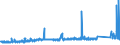 KN 70023900 /Exporte /Einheit = Preise (Euro/Tonne) /Partnerland: Italien /Meldeland: Eur27_2020 /70023900:Rohre aus Glas, Unbearbeitet (Ausg. mit Einem Linearen Ausdehnungskoeffizienten von <= 5 x 10 Hoch -6 je Kelvin in Einem Temperaturbereich von 0Â°c bis 300Â°c Oder aus Geschmolzenem Quarz Oder aus Anderem Geschmolzenen Siliciumdioxid)