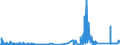KN 70023900 /Exporte /Einheit = Preise (Euro/Tonne) /Partnerland: Irland /Meldeland: Eur27_2020 /70023900:Rohre aus Glas, Unbearbeitet (Ausg. mit Einem Linearen Ausdehnungskoeffizienten von <= 5 x 10 Hoch -6 je Kelvin in Einem Temperaturbereich von 0Â°c bis 300Â°c Oder aus Geschmolzenem Quarz Oder aus Anderem Geschmolzenen Siliciumdioxid)